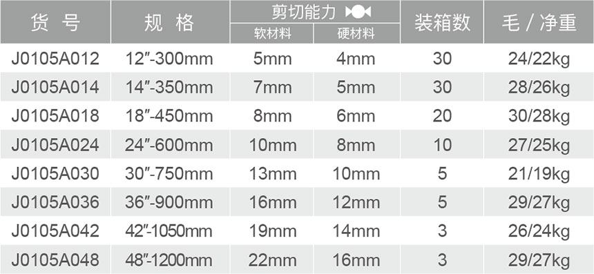 J0105A黑金刚断线钳-1.jpg