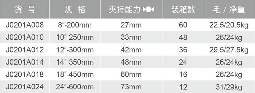 J0201A美式轻型管子钳-1.jpg